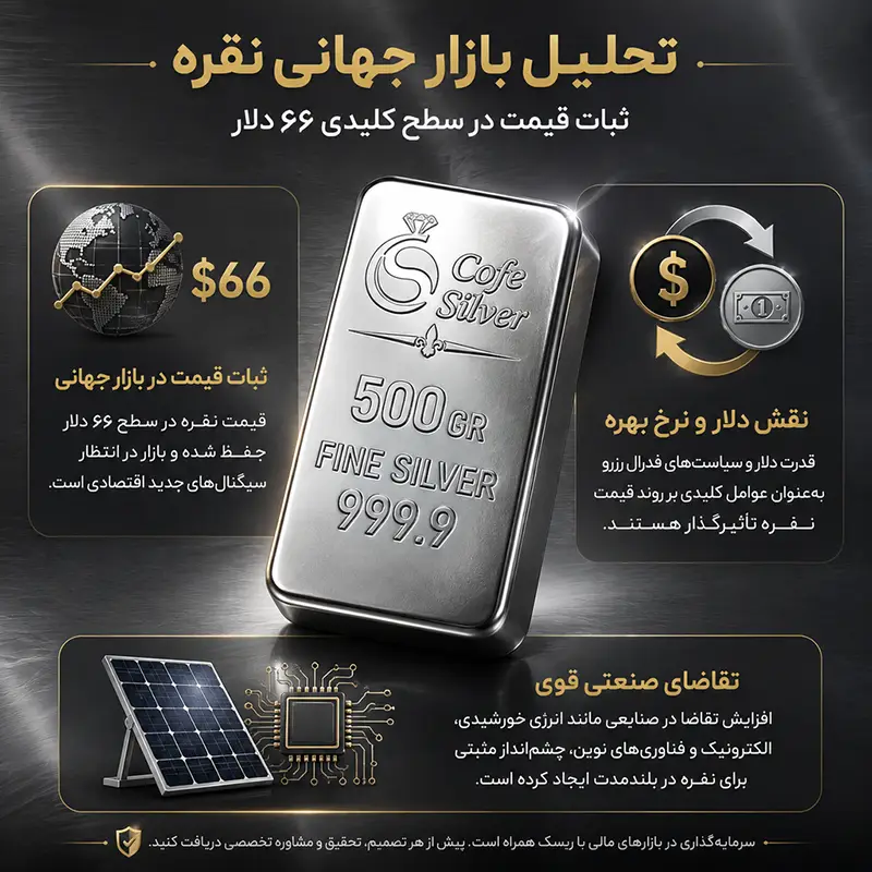 تحلیل قیمت نقره امروز شنبه 14 شهریور 1405